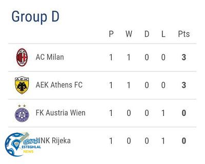 جدول رده بندی گروه D