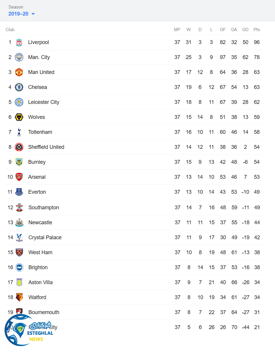 جدول رده بندی