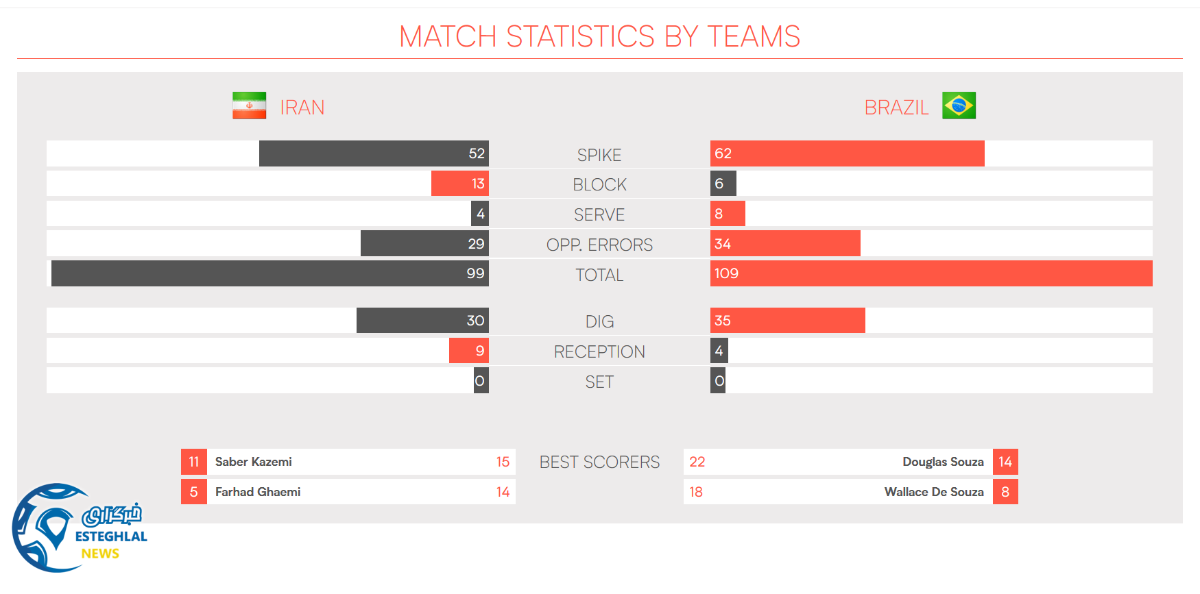 والیبال لیگ ملت ها 2018