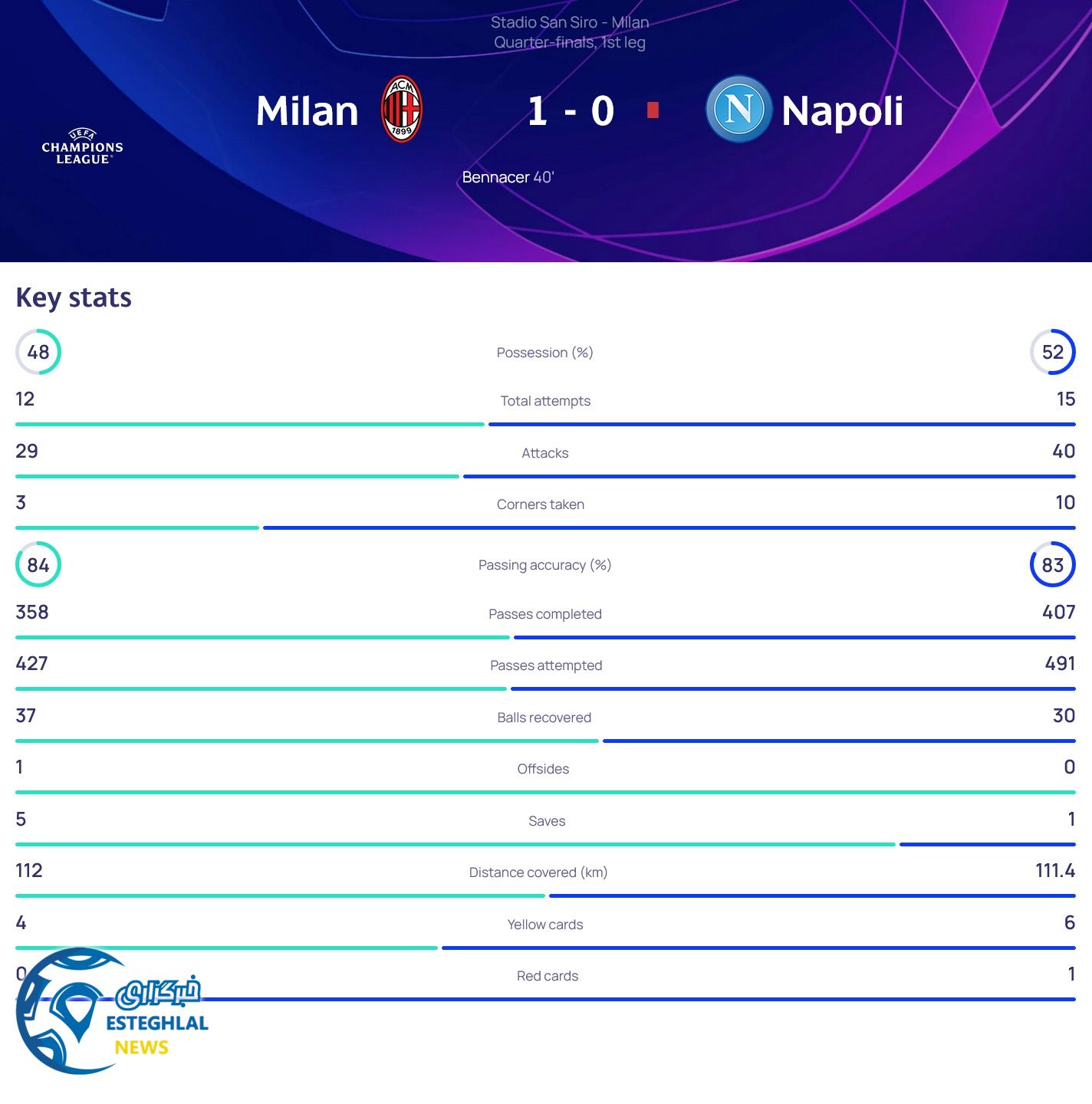 آث میلان 1-0 ناپولی