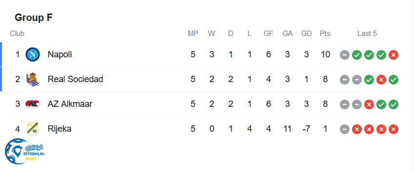 جدول رده بندی