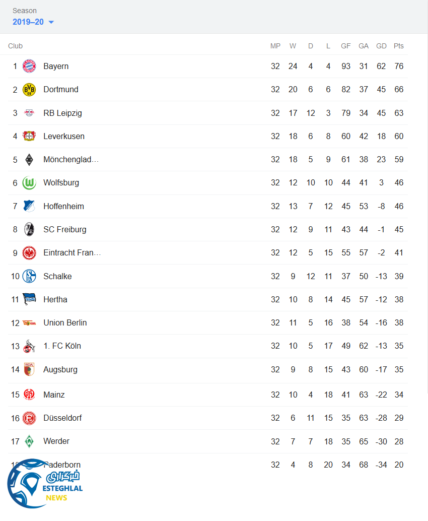 جدول رده بندی