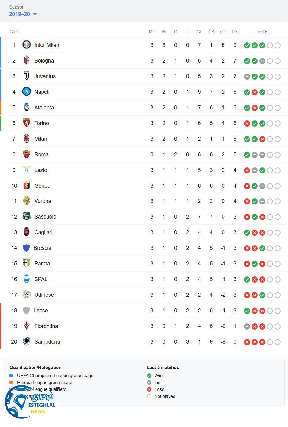 جدول رده بندی