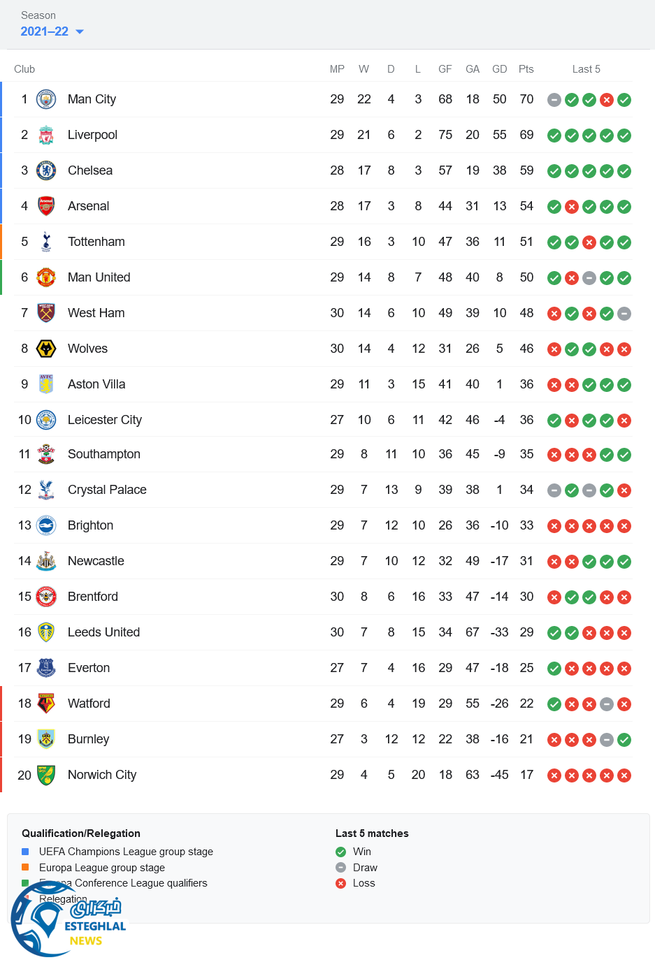 جدول رده بندی