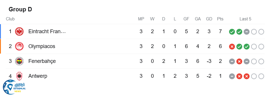 جدول رده بندی