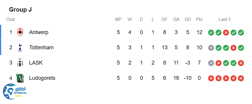 جدول رده بندی