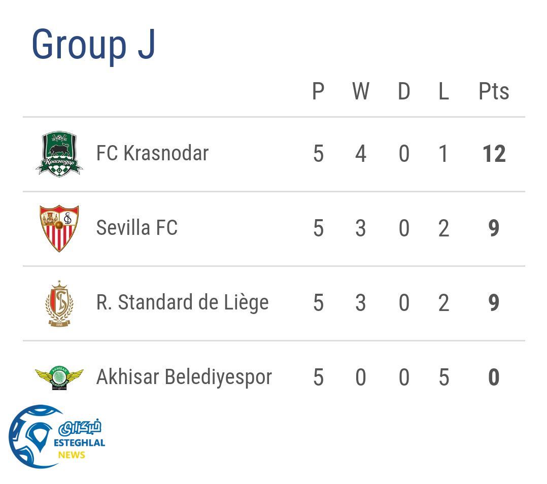 جدول رده بندی گروه J