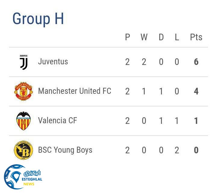 جدول رده بندی گروه H