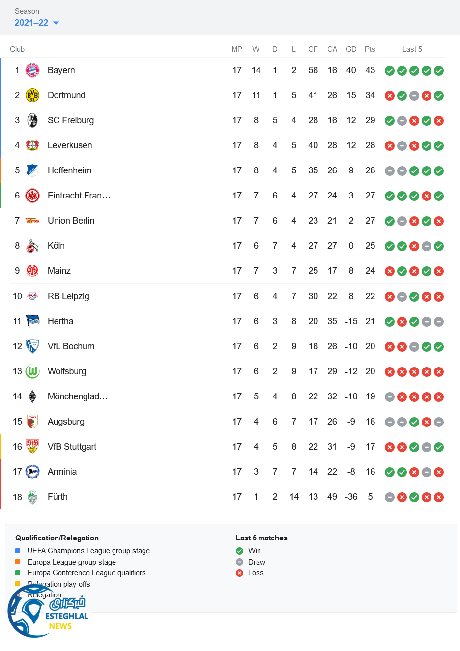 جدول رده بندی بوندسلیگا آلمان