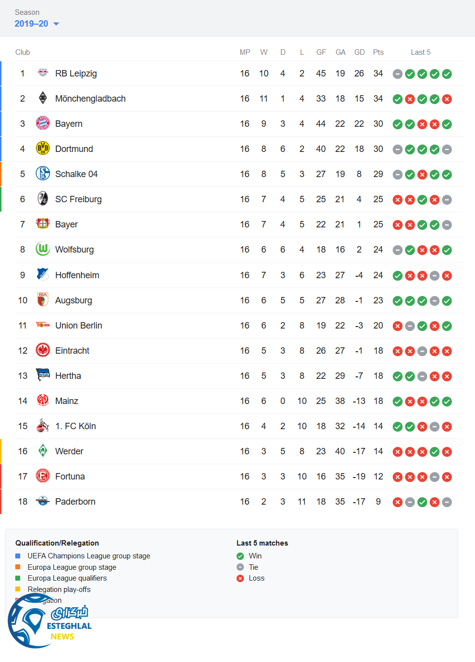 جدول رده بندی