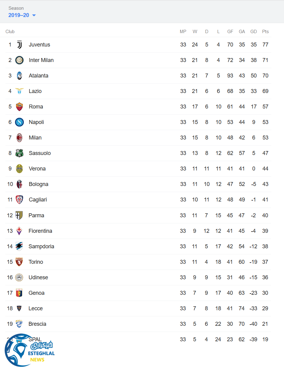 جدول رده بندی