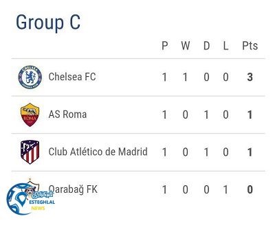 جدول رده بندی گروه C