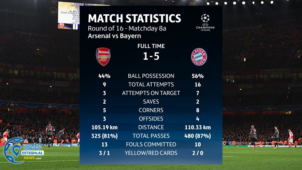 لیگ قهرمانان اروپا