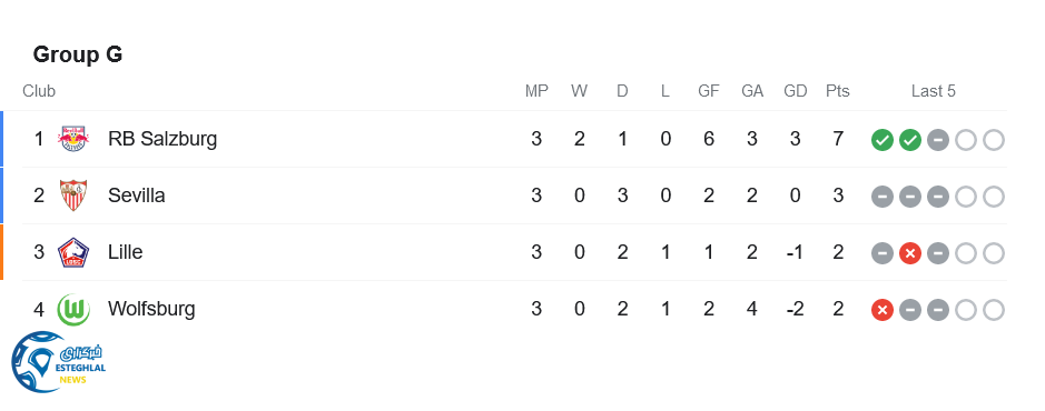 جدول رده بندی