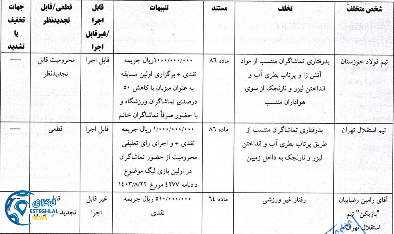 کمیته انضباطی قدراسیون فوتبال