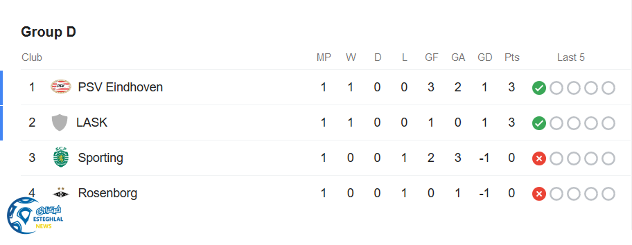 جدول رده بندی