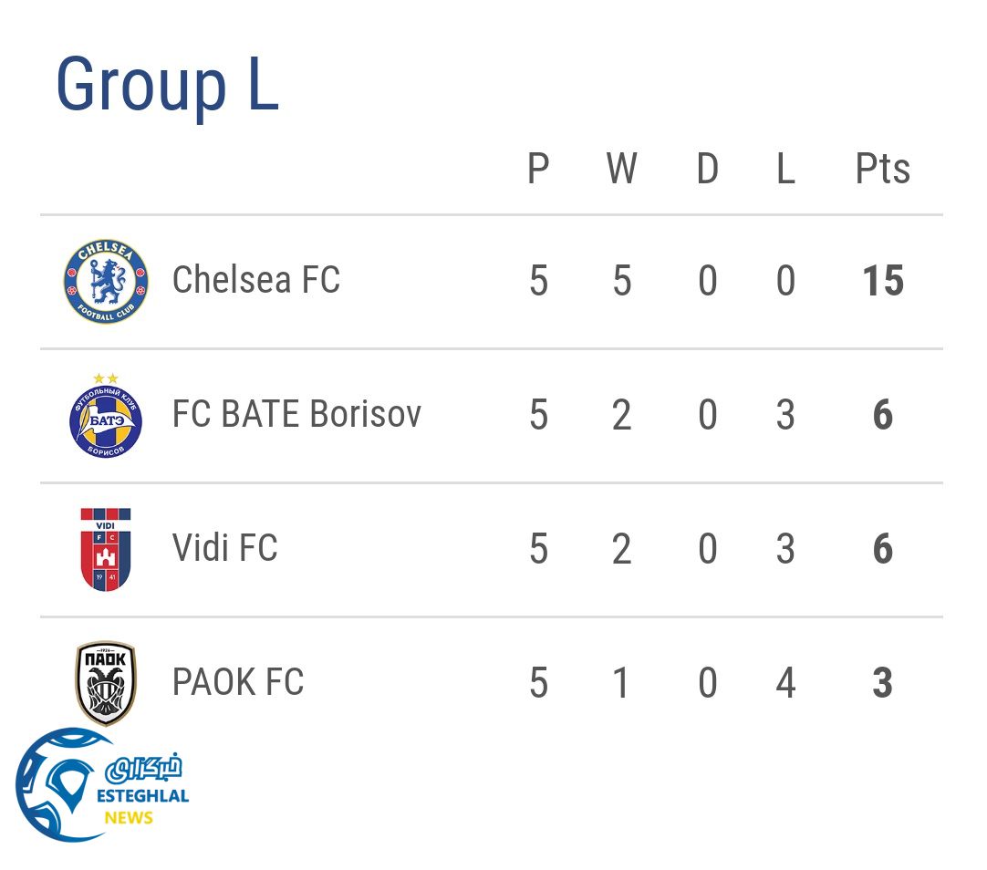 جدول رده بندی گروه L