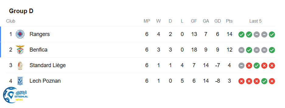 جدول رده بندی