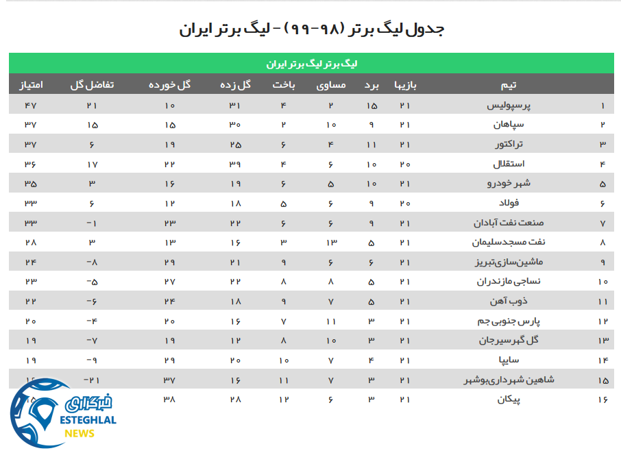 جدول رده بندی
