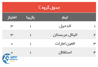 جدول رده بندی گروه