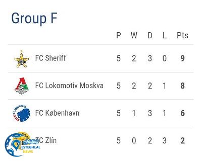 جدول رده بندی گروه F