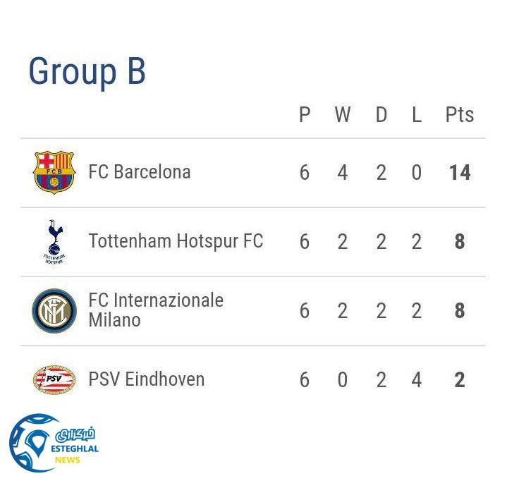 جدول رده بندی گروه B