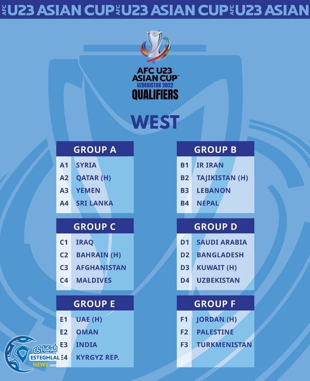گروه بندی قهرمانی امید های آسیا