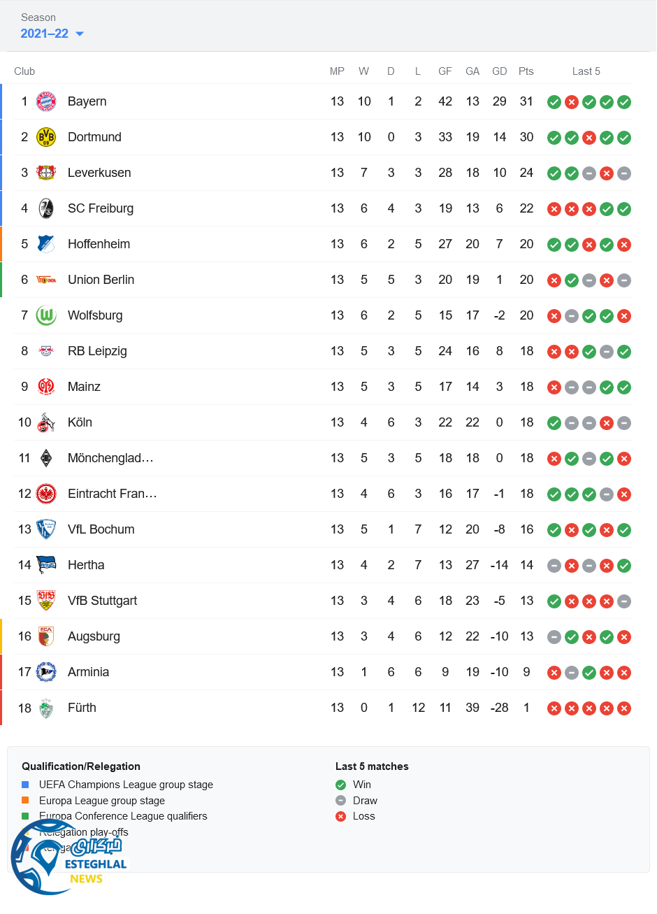 جدول رده بندی بوندسلیگا آلمان