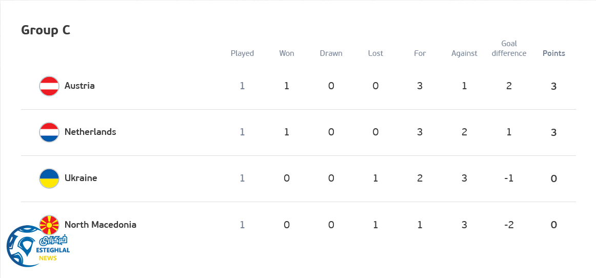 جدول رده بندی