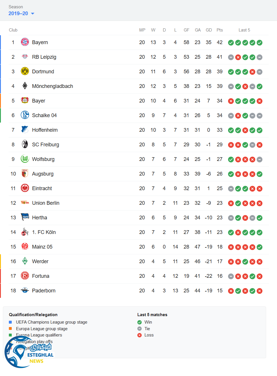 جدول رده بندی