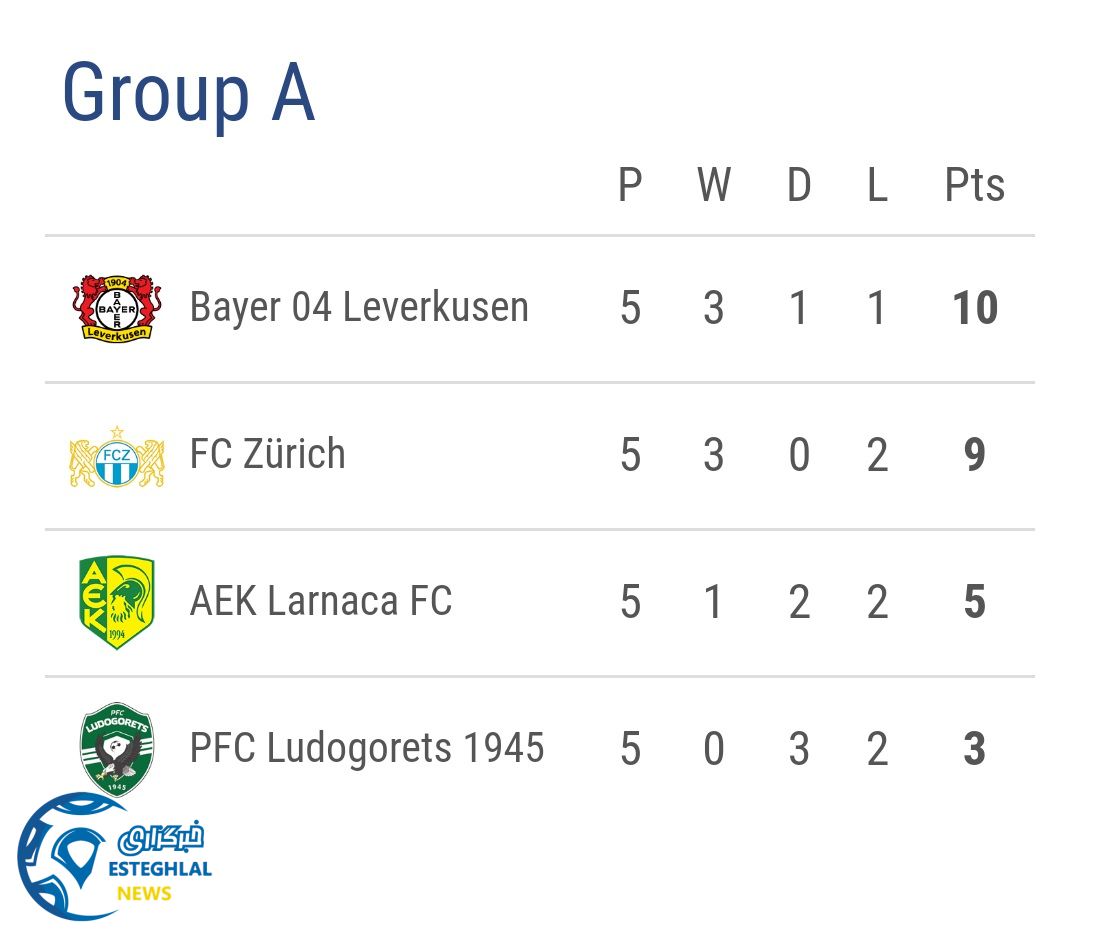 جدول رده بندی گروه A