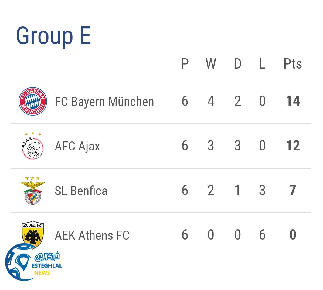 جدول رده بندی گروه E