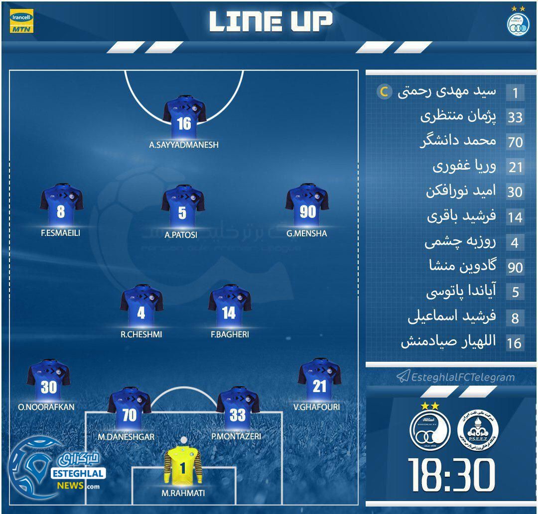 شماتیک ترکیب استقلال