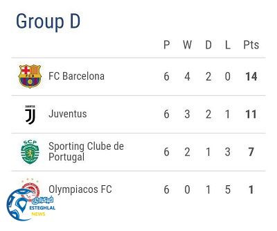  جدول رده بندی گروه D