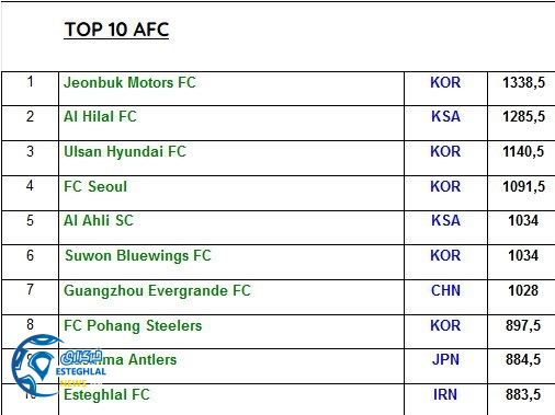 تاریخ و امار استقلال