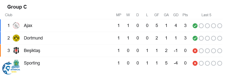 جدول رده بندی