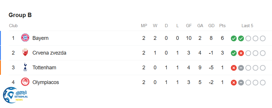 جدول رده بندی