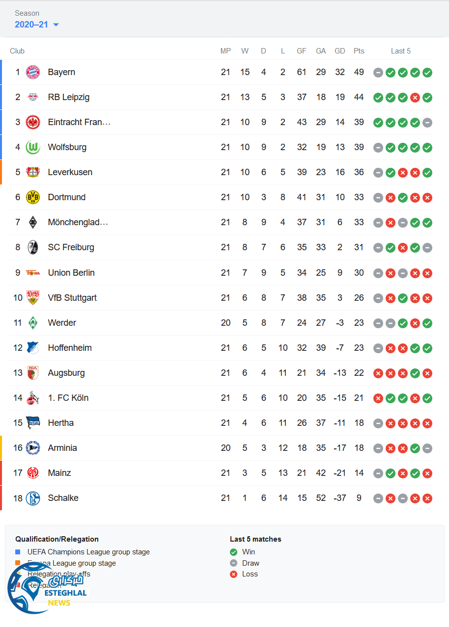 جدول رده بندی