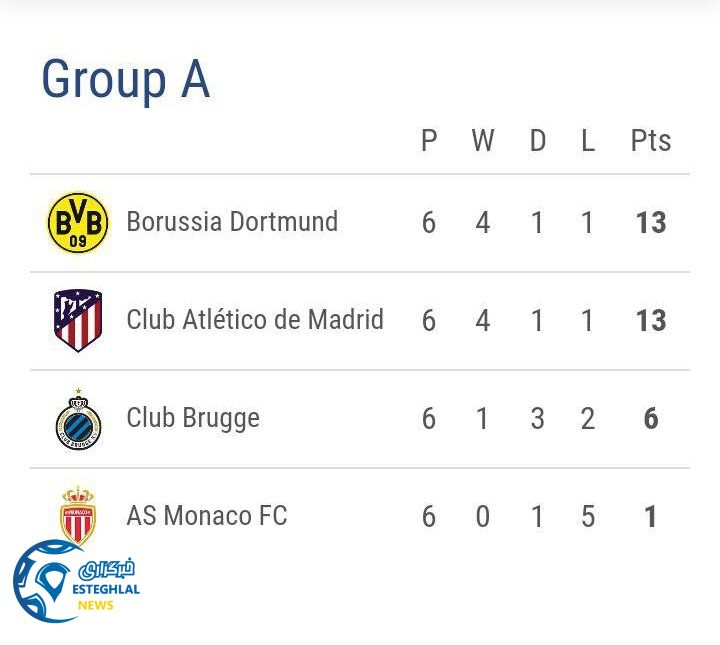 جدول رده بندی گروه A