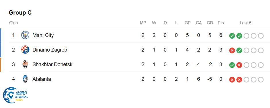 جدول رده بندی