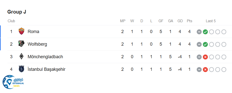 جدول رده بندی