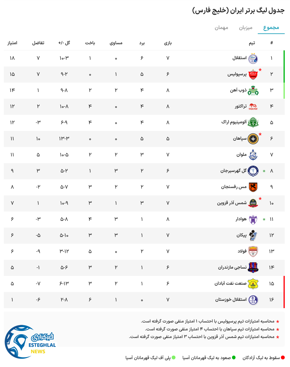 جدول رده بندی