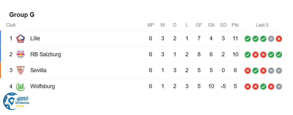 جدول رده بندی