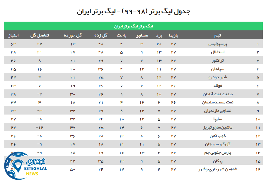 جدول رده بندی