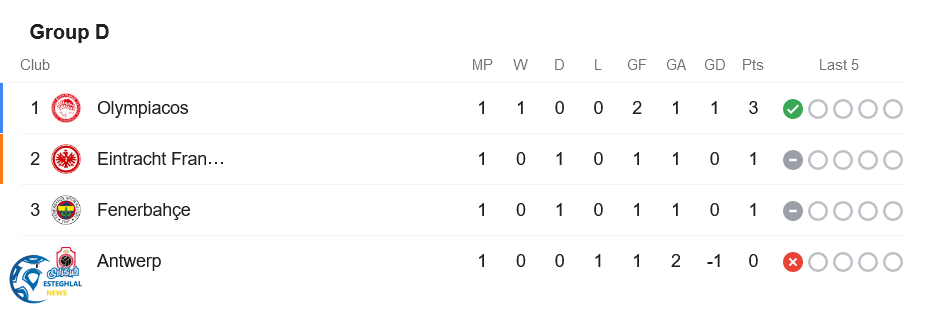 جدول رده بندی