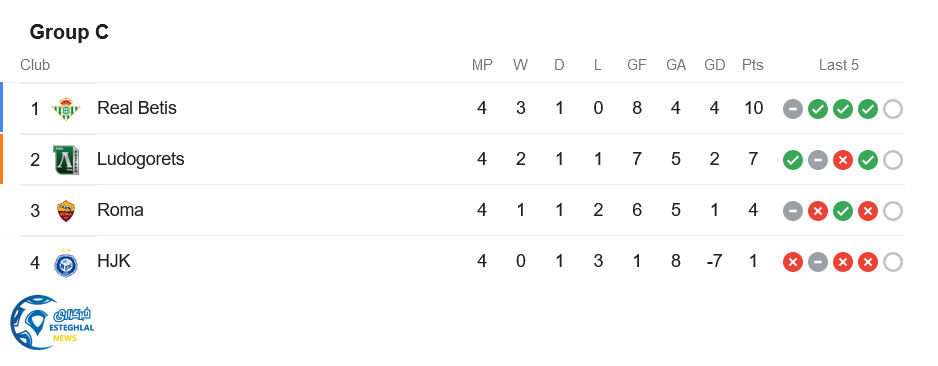 جدول رده بندی