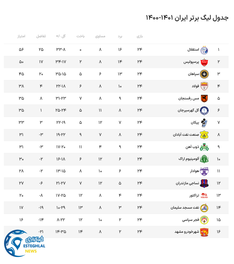 جدول رده بندی