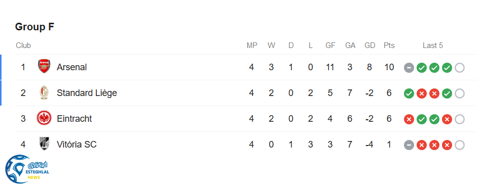 جدول رده بندی