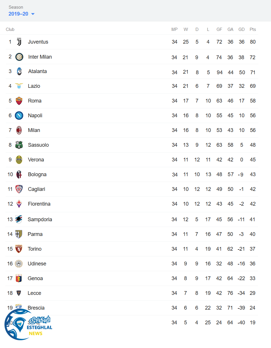 جدول رده بندی