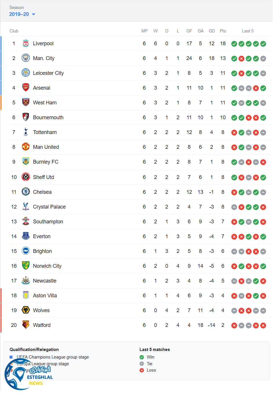 جدول رده بندی